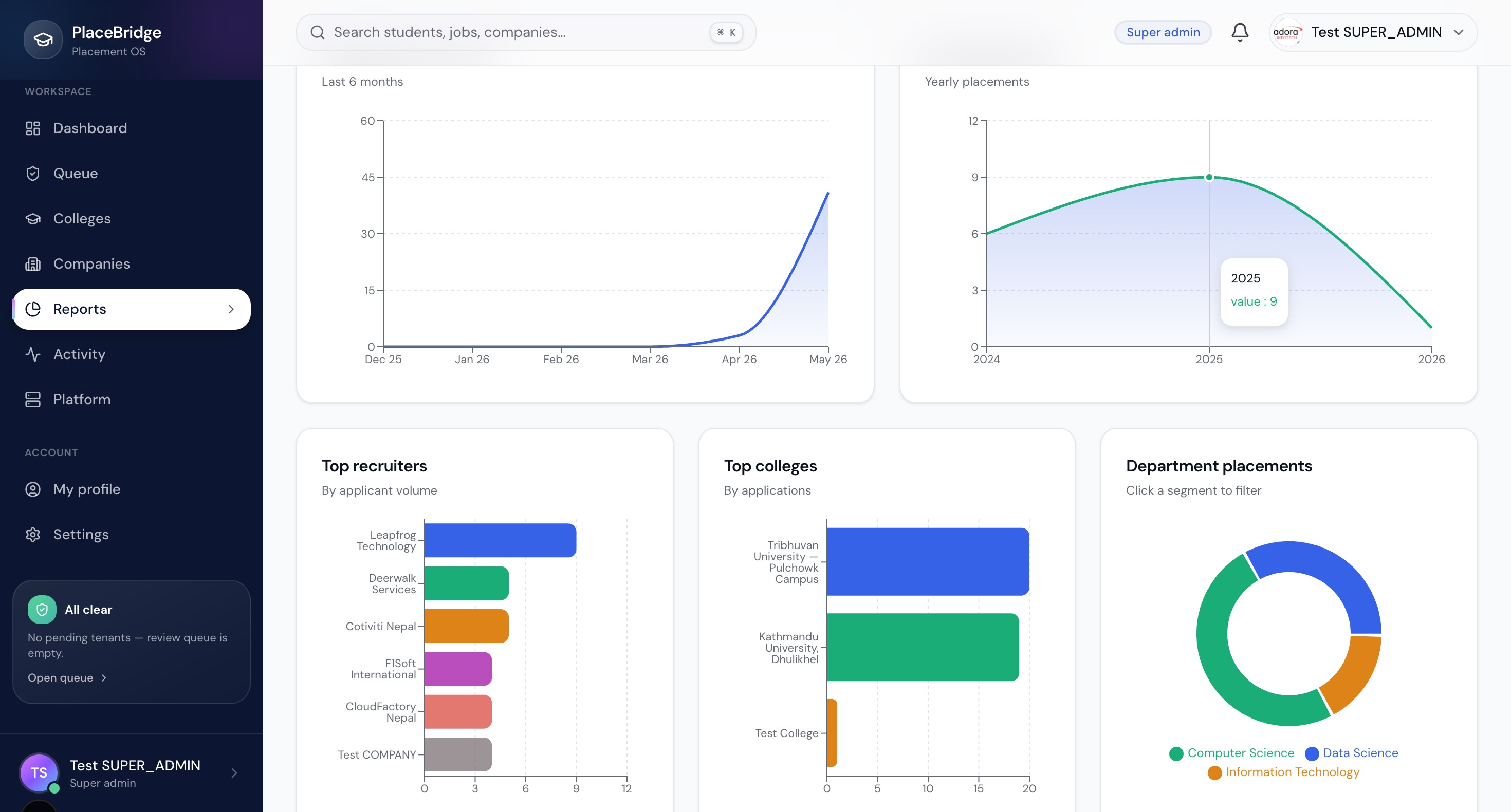 Reports & Analytics Dashboard — Web Application website by full stack developer Bikash Acharya
